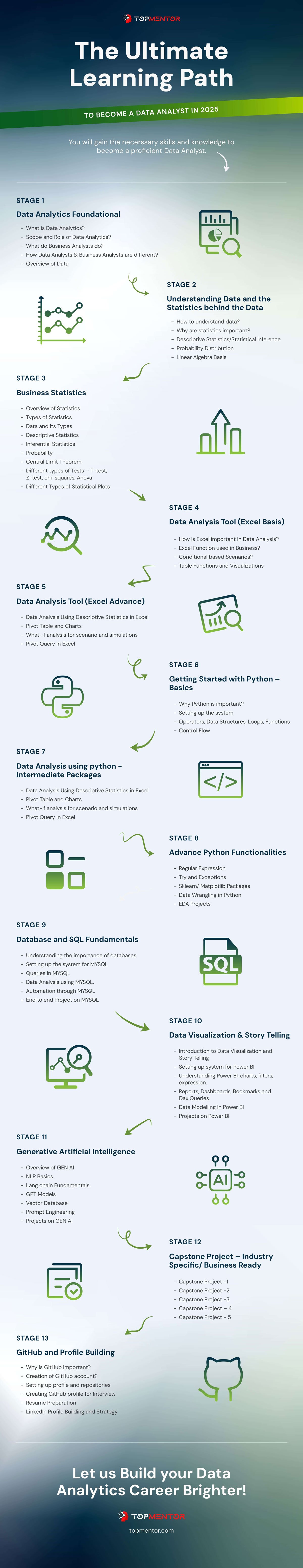 DA-GenAI-learning-path